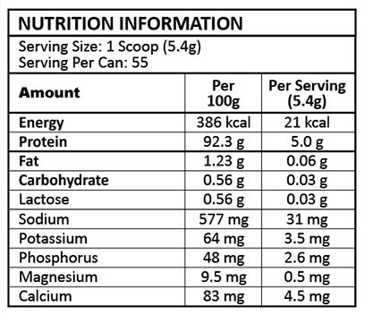 Nutririon Food Care