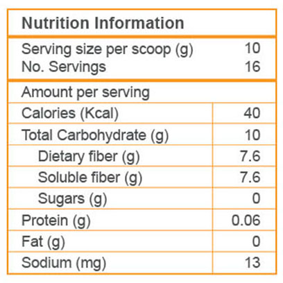 Gucil-Nutrition-Panel-408 Gucil nutrition panel 408