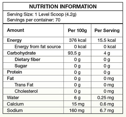 Thixer-Nutrition-Panel-408