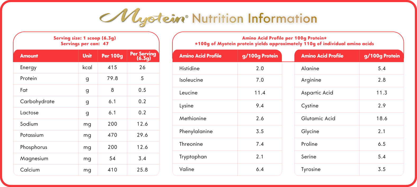 nutrition-info-myotein Nutrition Information of Myotein High Whey Protein