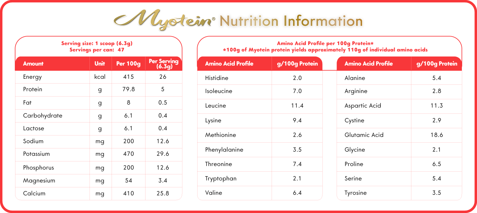 Nutrition Information of Myotein High Whey Protein