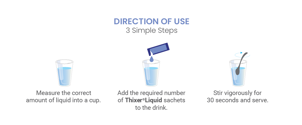 Thixer-Clear-Liquid-Direction-of-Use Thixer clear liquid direction of use