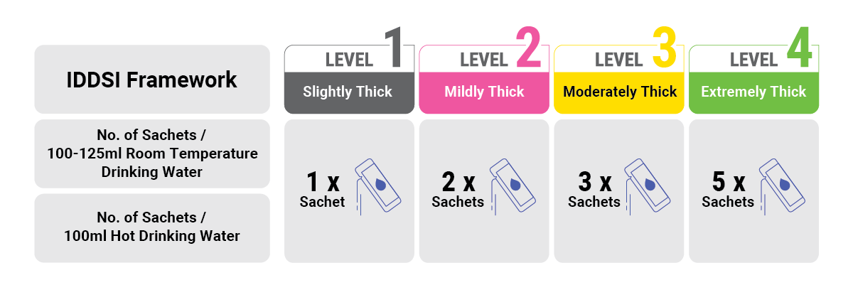 Thixer-Clear-Liquid-How-To-Prepare Thixer clear liquid how to prepare