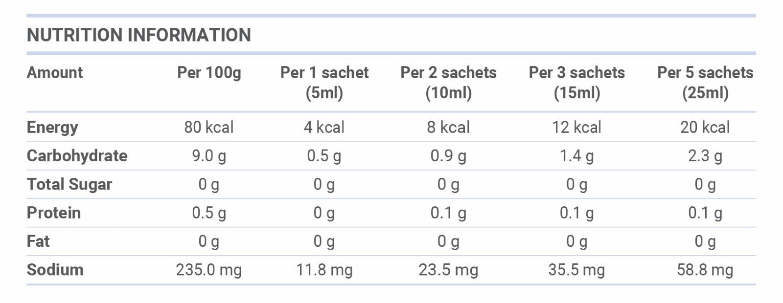Thixer-Clear-Liquid-Nutrition-Facts Thixer clear liquid nutrition facts